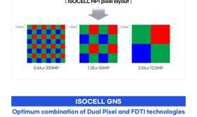 Samsung Brings Advanced Ultra-Fine Pixel Technologies to New Mobile Image Sensors | Business