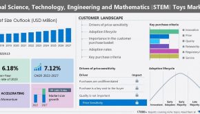 Science, technology, engineering, and mathematics toys market: APAC is estimated to contribute 39% to the growth of the global market during the forecast period- Technavio - Denton Record Chronicle
