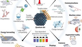 Semiconductor quantum dots: Technological progress and future challenges