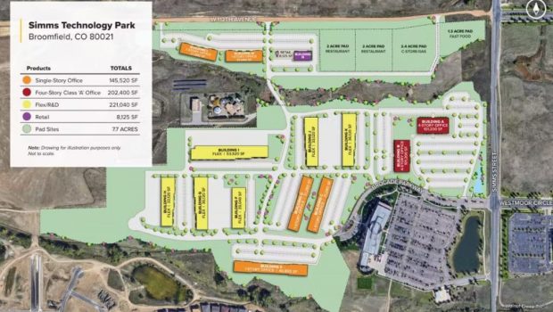 Simms Technology Park receives development plan approval – Boulder Daily Camera