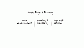 Project Planning Black Box