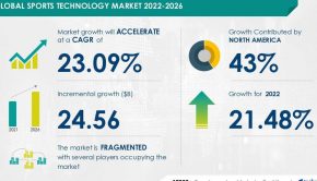 Sports Technology Market Size to Grow by USD 24.56 billion | Agile Sports Technologies Inc. and Athlete Intelligence Among Key Vendors | Technavio | National News