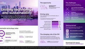 Sustainable Technology Strategy Critical for Achieving Business Growth and ESG Performance, According to New Accenture Report | News