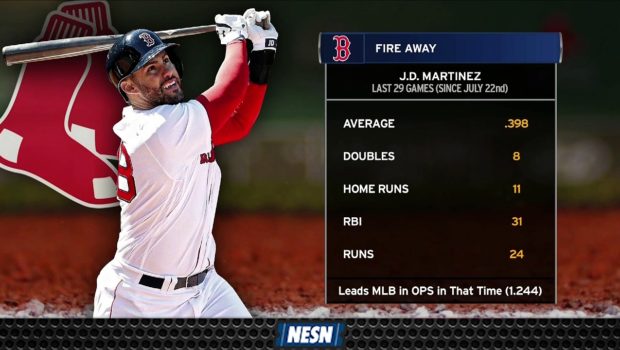 These Stats Show How Good Offensively J.D. Martinez Has Been In August
