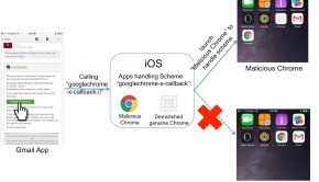 Three New Masque Attacks against iOS: Demolishing, Breaking and Hijacking