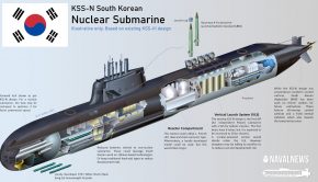 U.S. and South Korean cooperation on nuclear technology positive sign for K-SSN