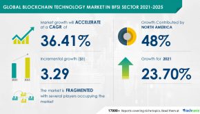 USD 3.29 bn Growth in Blockchain Technology Market in BFSI Sector | Evolving Opportunities with Accenture Plc, Oracle Corp. & Tata Consultancy Services Ltd