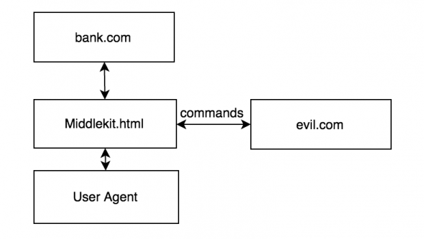 Using Appcache and ServiceWorker for Evil