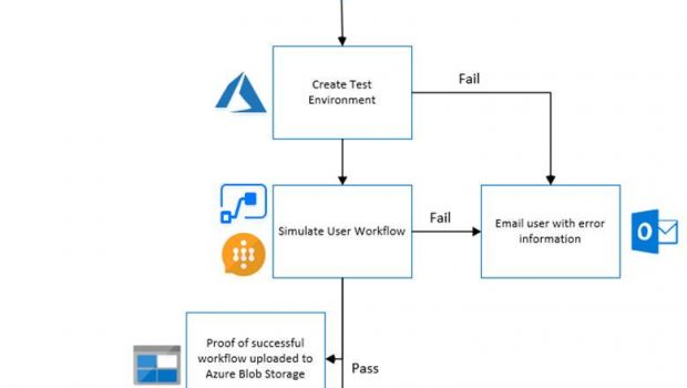 Microsoft Power Automate Flows_Part1_image 1