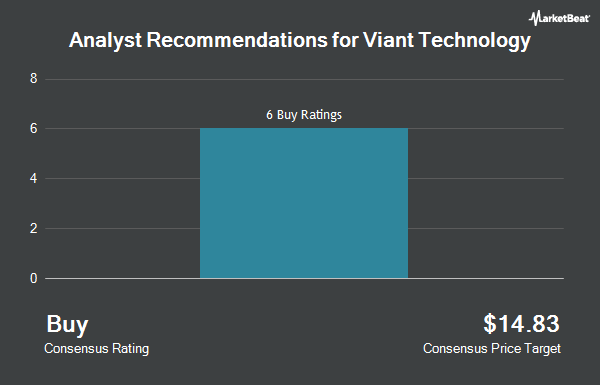 Analyst Recommendations for Viant Technology (NASDAQ:DSP)