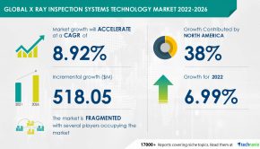 X-Ray Inspection Systems Technology Market size to grow by USD 518.05 Mn | 6.99% YOY growth expected in 2022
