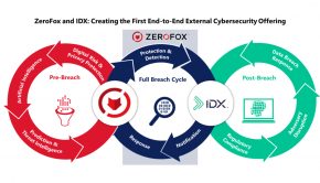ZeroFox, Leading External Cybersecurity SaaS Provider, Announces Plan to Acquire IDX and Become Publicly Traded Company via Merger with L&F Acquisition Corp.