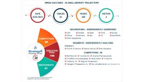 mRNA Emerges as the Newest & Most Potent Technology in Medicine. Market to Witness Robust Growth Far Beyond the COVID-19 Pandemic